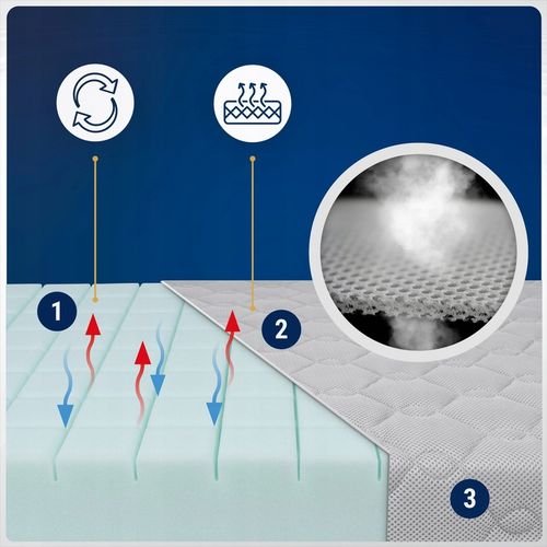 Materac 90x180 ANTYALERGICZNY dziecięcy piankowy TWARDY 180x90 dla dziecka na Arena.pl
