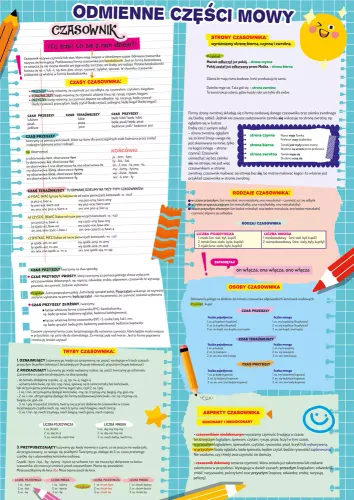 Ściąga A4. Polski na Arena.pl