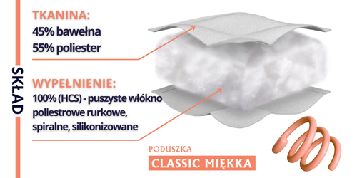 Poduszka CLASSIC MIĘKKA 70x80cm antyalergiczna Kremowa | Senna Home na Arena.pl