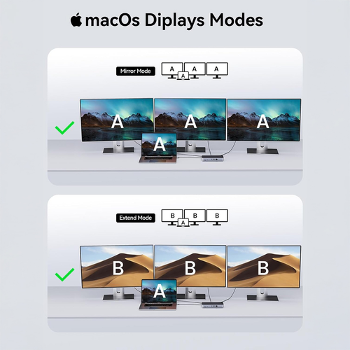 Orico Stacja dokująca USB-C 10 Gbps, 2x DP 4K, HDMI 4K, PD 60W, 36x USB-A na Arena.pl