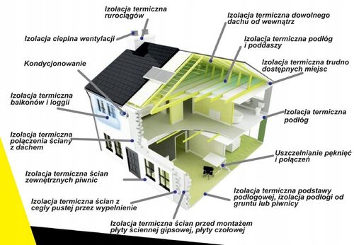 Piana PUR do ociepleń izolacji+24 dysze do natryskiwania 850ml FomeFlex x12 na Arena.pl