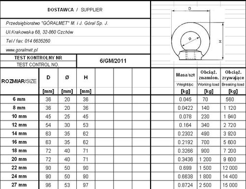 nakrętka z uchem ocynkowana din 582 8*1.25 mm - nakre 8 ucho na Arena.pl