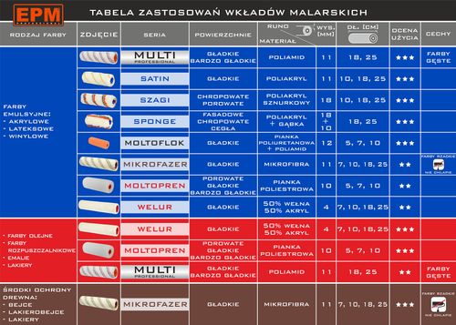 wkład malarski welur 25cm - e-300-1115 na Arena.pl