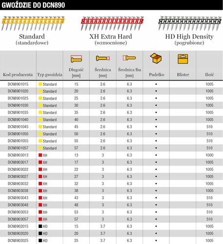 Gwoździe budowlane DEWALT DCN8901045 na Arena.pl