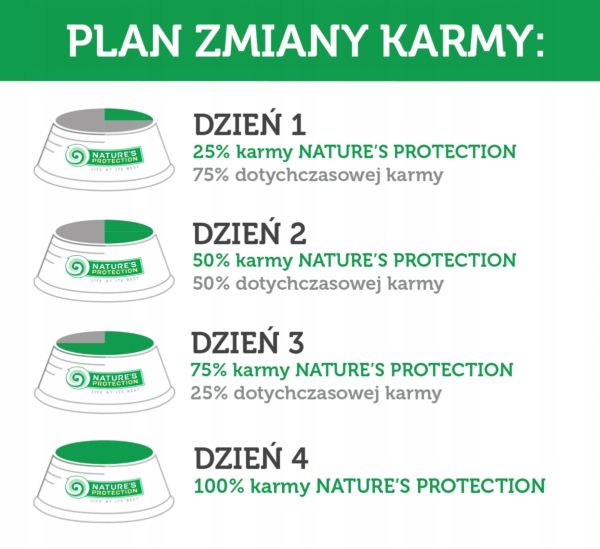 NATURES PROTECTION białe psy MALTAŃCZYK 1,5 kg zdjęcie 8