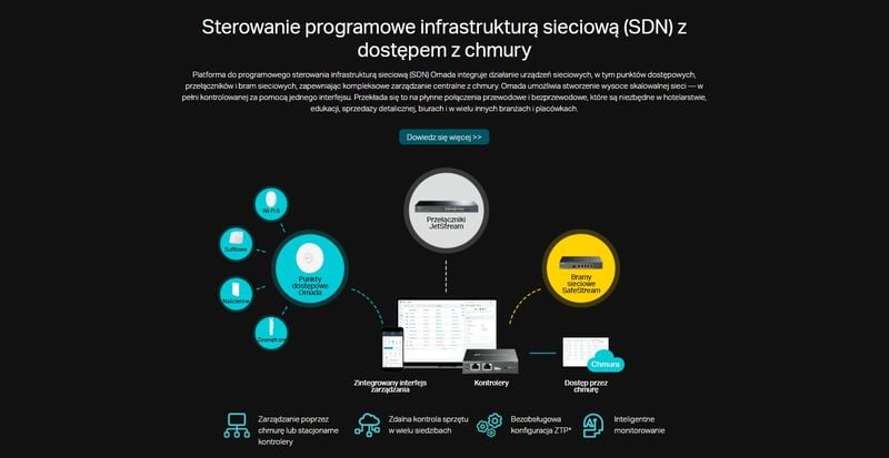 SWITCH TP-LINK TL-SG2218 zdjęcie 5