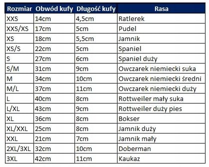 Skórzany Kaganiec dla Dużego Psa Fizjologiczny Regulowany ROTTWEILER MAŁY na Arena.pl