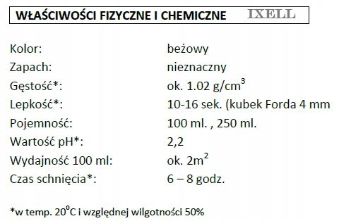 RUSTFILLER neutralizator rdzy + podkład z pędzelkiem 250 ml TROTON 648 na Arena.pl