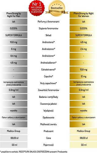 Pherostrong By Night For Women 50 Ml - Feromony Dla Kobiet na Arena.pl