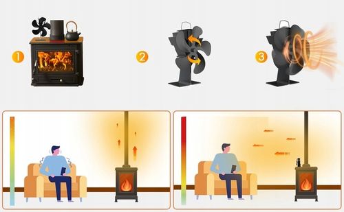 WENTYLATOR KOMINKOWY DO PIECA 5 ŁOPATEK CICHY WIATRAK 40DB ZASILANY na Arena.pl