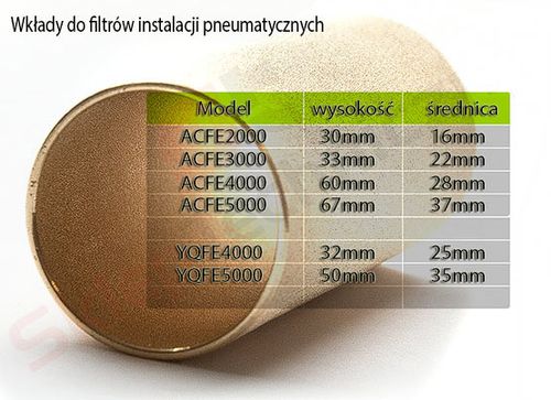 wkład do filt.af5000 1" 20um na Arena.pl