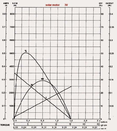 Silnik MIG SOLAR na Arena.pl