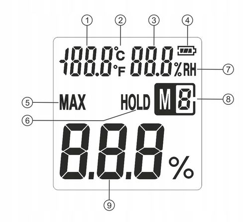 WILGOTNOŚCIOMIERZ MIERNIK WILGOTNOŚCI DO DREWNA 4 GRUPY POMIARU 9V BENETECH na Arena.pl