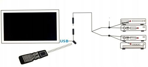 PRZEWODOWY PRZEDŁUŻACZ PILOTA SP-IR04 Spacetronik na Arena.pl