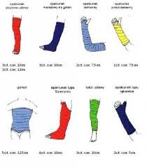 Gips Syntetyczny ,Lekki Gips, Scotchcast 3M 5,0 cm na Arena.pl