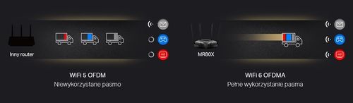 Router WiFi Mercusys MR80X Wi-Fi 6 AX3000 GIGABIT na Arena.pl