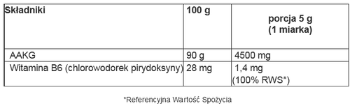 Gen One Nutrition - AAKG - 250 g - malina na Arena.pl