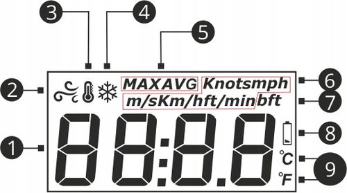 ANEMOMETR WIATROMIERZ MIERNIK WIATRU TEMPERATURY POMIAR PRĘDKOŚCI POWIETRZA na Arena.pl
