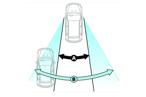Lusterko martwego pola LAMPA Total-View 135x50mm na Arena.pl