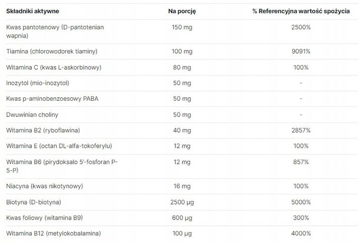 Witamina B-Complex Methyl B-Complex 30 kaps. OstroVit Pharma Odporność zdjęcie 4