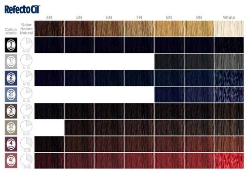 Brązowa henna do brwi i rzęs Henna żelowa RefectoCil 3.1 Zestaw do henny na Arena.pl