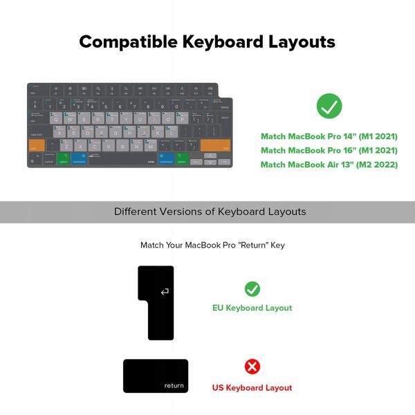 VerSkin Apple MacOS Shortcut Keyboard Protector - MacBook Pro 14"/16" MacBo zdjęcie 3