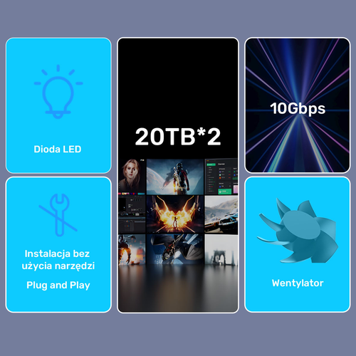 Unitek Obudowa RAID do dysku SATA 2.5''/3.5'' 4 tryby 40TB USB C 10Gb/s na Arena.pl