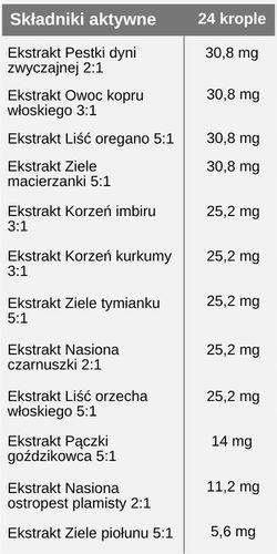 Nano Para Junior - 12 ziół, wyciąg, 50 ml, Sati Labs PASOŻYTY DZIECI na Arena.pl