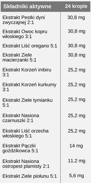 Nano Para Junior - 12 ziół, wyciąg, 50 ml, Sati Labs PASOŻYTY DZIECI zdjęcie 2