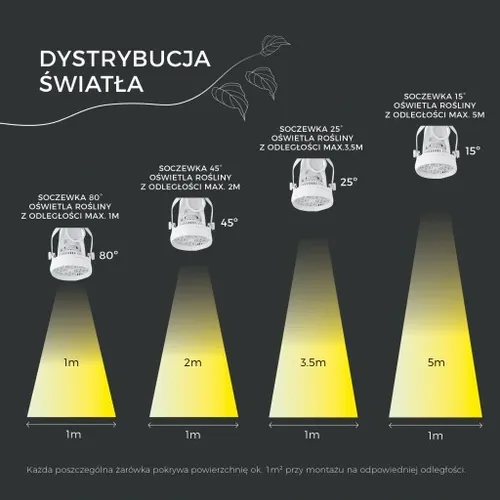 VERTICANA Żarówka do doświetlania roślin 35W czarna 45° oświetla z 2m na Arena.pl