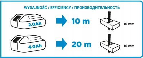 Wyrzynarka akumulatorowa Energy+ GRAPHITE 58G011 zdjęcie 11