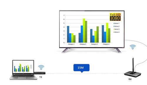 Bezprzew. transmiter HDMI Spacetronik SPH-W15MS na Arena.pl