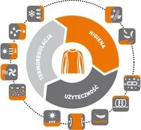 BRUBECK DRY BIELIZNA TERMOAKTYWNA MĘSKA KOMPLET MĘSKI TERMICZNA CIEPŁA S