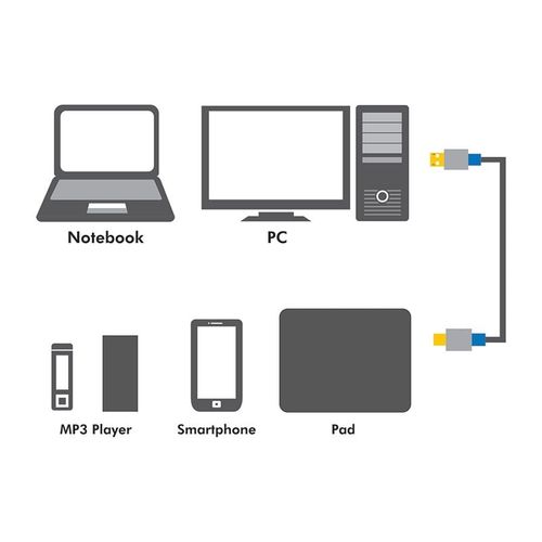LogiLink Kabel Premium USB3.0 typ A do micro B, 1m na Arena.pl