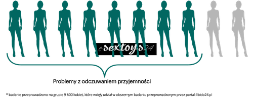 Libido Therapy + Libi Gel = Super Zestaw Dla Pań na Arena.pl