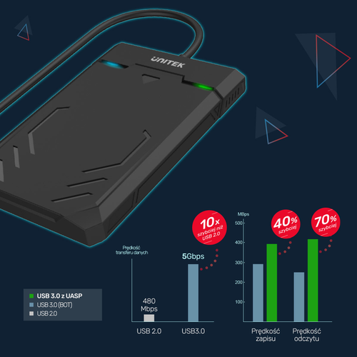 Unitek Obudowa USB-C 5Gbps HDD/SSD SATA UASP na Arena.pl