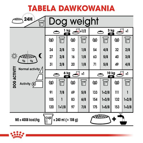 royal canin mini dermacomfort 8kg na Arena.pl