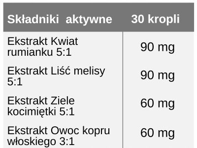 Relaks & Sen dla Dzieci, Nano Kids, 4 ekstrakty ziołowe, Zioła dla dzieci na Arena.pl
