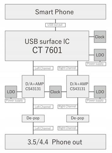 MOONDROP DAWN PRO - USB DAC/AMP na Arena.pl