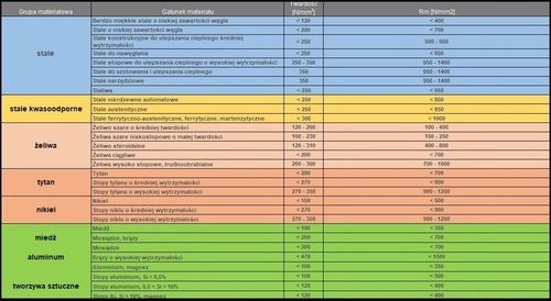 Frez NFPa palcowy fi 12 mm HSSCo kobalt DIN 844 na Arena.pl