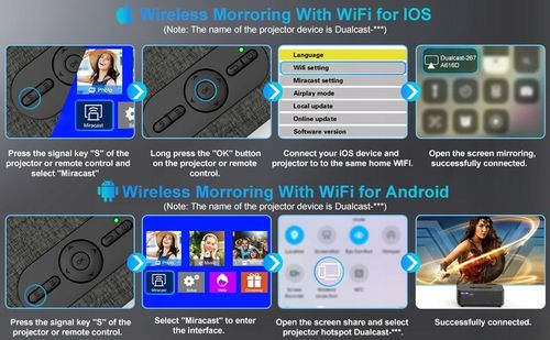Projektor VL208 mini jest głównie używany do kina domowego na Arena.pl