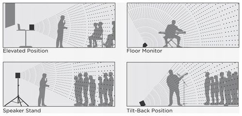 Bose S1 Pro Głośnik przenośny Akolumna aktywna z akumulatorem na Arena.pl