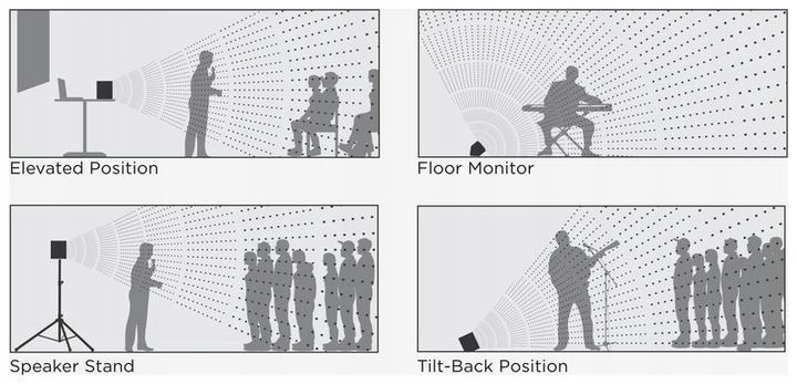Bose S1 Pro Głośnik przenośny Akolumna aktywna z akumulatorem zdjęcie 8