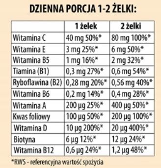 MYVITA MULTIWITAMINA NATURALNE ŻELKI DZIECI 120 na Arena.pl