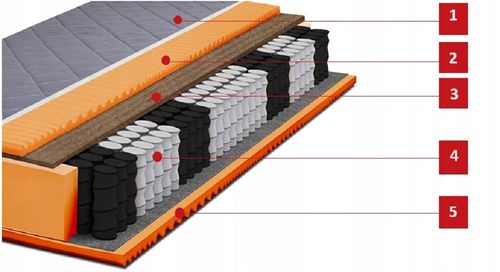 Materac GREY 160x200 KOKOS 7 stref MASUJĄCY - 24cm na Arena.pl
