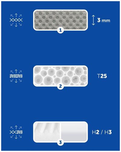 Materac do dostawki Lionelo Theo Premium do Łóżeczka Lionelo Timon na Arena.pl