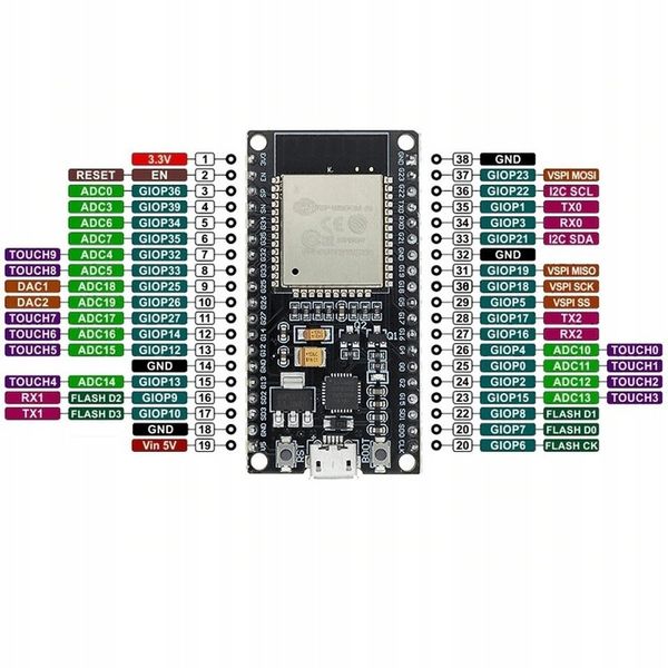ESP-32S ESP-WROOM-32 ESP32 WiFi + Bluetooth NodeMCU 38-pin IoT DevKit zdjęcie 8
