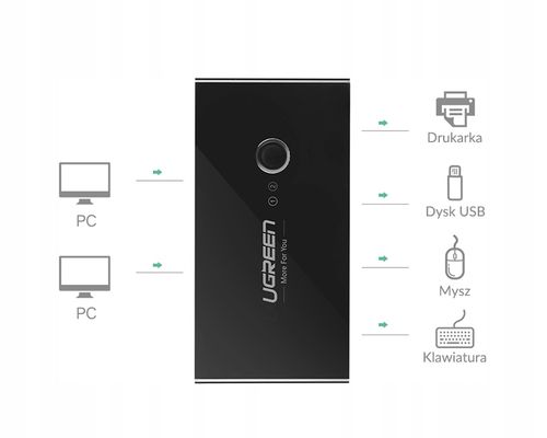 Switch przełącznik KVM USB 2x4 UGREEN USB 2.0 na Arena.pl