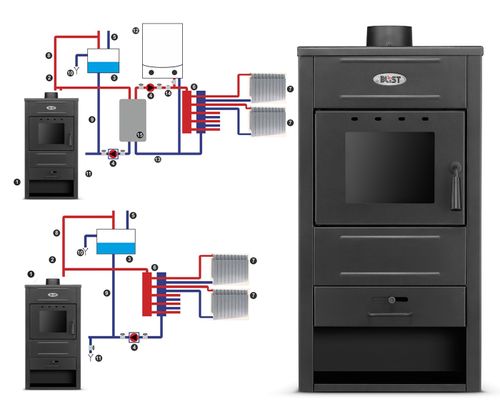 Piec kominek stalowy szamotowy BLIST B1 e koza 9kW na Arena.pl
