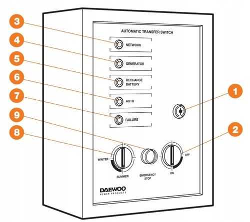 DAEWOO ATS 15-380GDA / ATS15-400GDA MODUŁ AUTOMATYKI SZR AUTOMATYKA DO AGREGATÓW - OFICJALNY DYSTRYBUTOR - AUTORYZOWANY DEALER DAEWOO na Arena.pl
